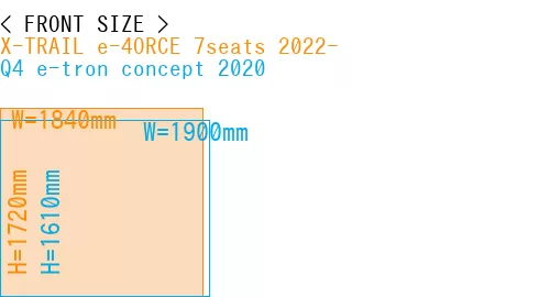 #X-TRAIL e-4ORCE 7seats 2022- + Q4 e-tron concept 2020